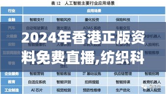 2024年香港正版資料免費直播,紡織科學(xué)與工程_HJZ875.88太上境 