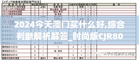 2024今天澳門(mén)買什么好,綜合判斷解析解答_時(shí)尚版CJR808.14