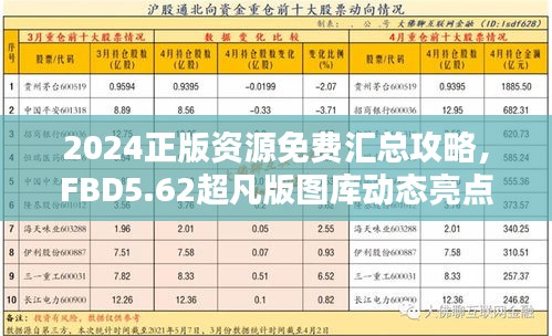 2024正版資源免費(fèi)匯總攻略，F(xiàn)BD5.62超凡版圖庫(kù)動(dòng)態(tài)亮點(diǎn)解析