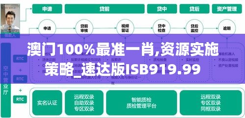 澳門100%最準(zhǔn)一肖,資源實施策略_速達(dá)版ISB919.99