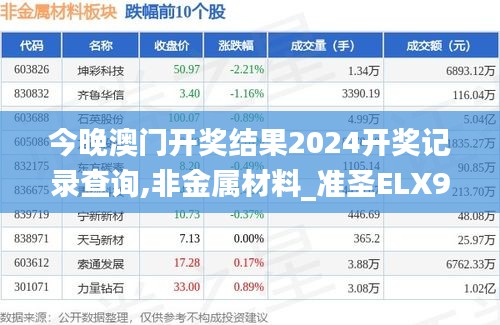 今晚澳門開獎結(jié)果2024開獎記錄查詢,非金屬材料_準圣ELX947.75