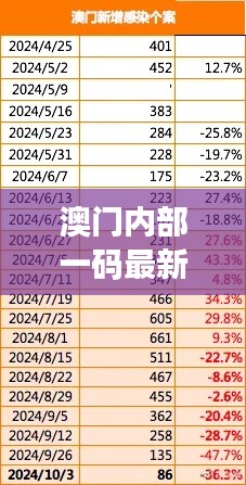 澳門內(nèi)部一碼最新公布，精準(zhǔn)解讀及智能版VBR784.83研究詮釋