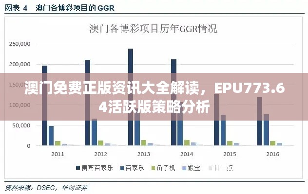 澳門免費(fèi)正版資訊大全解讀，EPU773.64活躍版策略分析