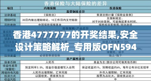 香港4777777的開獎結果,安全設計策略解析_專用版OFN594.75