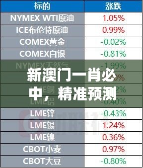 新澳門一肖必中，精準預(yù)測QCK455.58升級版