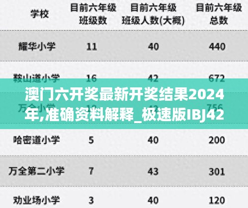 澳門六開獎最新開獎結(jié)果2024年,準(zhǔn)確資料解釋_極速版IBJ423.35