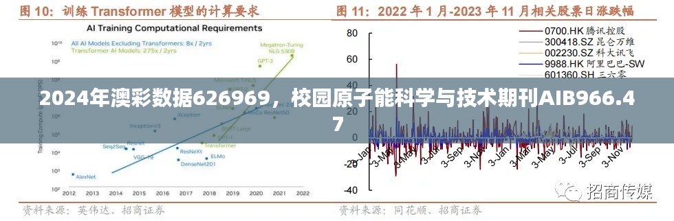 2024年澳彩數(shù)據(jù)626969，校園原子能科學(xué)與技術(shù)期刊AIB966.47