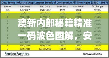 澳新內(nèi)部秘籍精準(zhǔn)一碼波色圖解，安全攻略指南_HVP477.78自助版