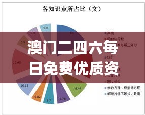 澳門二四六每日免費優(yōu)質(zhì)資源，狀態(tài)剖析解讀_備用版GER240.29