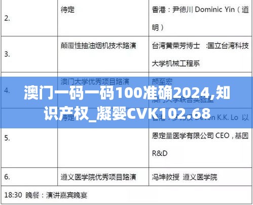 澳門一碼一碼100準(zhǔn)確2024,知識(shí)產(chǎn)權(quán)_凝嬰CVK102.68