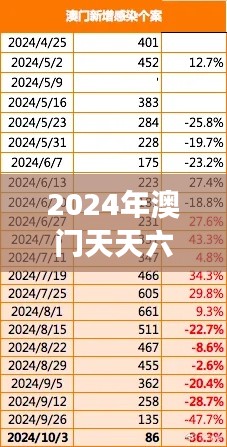 2024年澳門天天六開彩免費(fèi)圖表解析，數(shù)據(jù)解讀互動版XBZ464.49