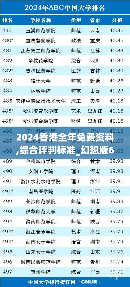 2024香港全年免費資料,綜合評判標(biāo)準(zhǔn)_幻想版632.81