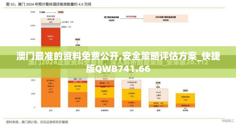 澳門最準(zhǔn)的資料免費(fèi)公開,安全策略評估方案_快捷版QWB741.66