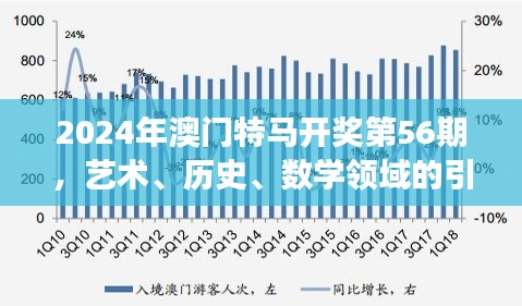 2024年澳門特馬開(kāi)獎(jiǎng)第56期，藝術(shù)、歷史、數(shù)學(xué)領(lǐng)域的引氣境WPL賽事386.89