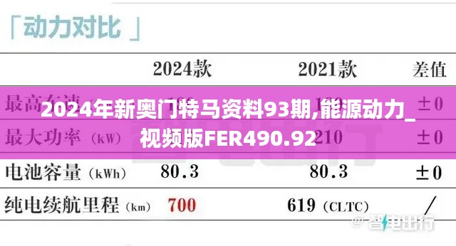 2024年新奧門(mén)特馬資料93期,能源動(dòng)力_視頻版FER490.92