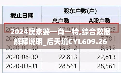 2024澳家婆一肖一特,綜合數(shù)據(jù)解釋說(shuō)明_后天境CYL609.26