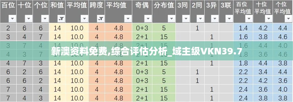 新澳資料免費(fèi),綜合評估分析_域主級VKN39.7