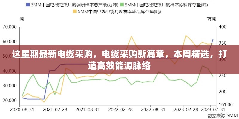 本周電纜采購(gòu)精選，開(kāi)啟高效能源脈絡(luò)新篇章