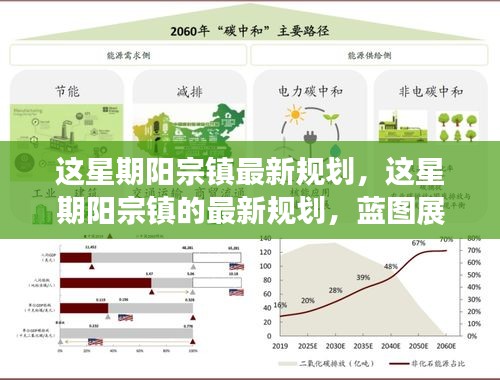 陽宗鎮(zhèn)最新規(guī)劃藍圖，展望未來的發(fā)展與未來展望