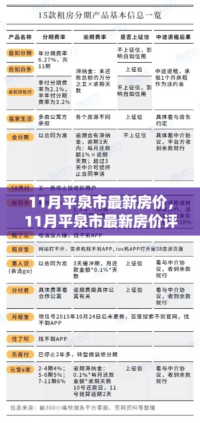 平泉市最新房價評測，特性、用戶體驗與目標用戶群體深度分析