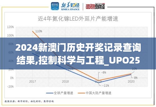 2024新澳門歷史開獎記錄查詢結(jié)果,控制科學與工程_UPO252.65預測版