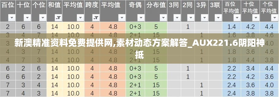 新澳精準(zhǔn)資料免費(fèi)提供網(wǎng),素材動(dòng)態(tài)方案解答_AUX221.6陰陽(yáng)神抵