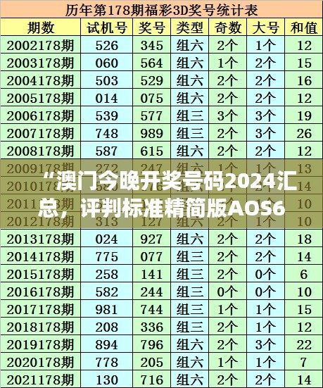 “澳門今晚開獎號碼2024匯總，評判標(biāo)準(zhǔn)精簡版AOS681.66”