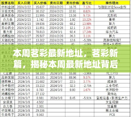 茗彩新篇揭秘，最新地址背后的歷程與影響本周揭曉