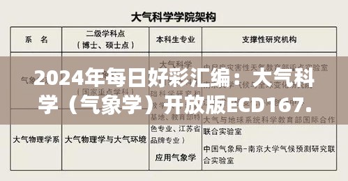 2024年每日好彩匯編：大氣科學(xué)（氣象學(xué)）開放版ECD167.01