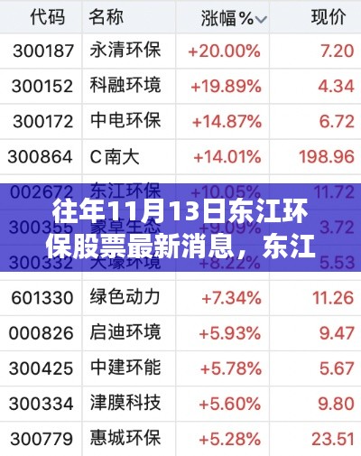 揭秘東江環(huán)保股票動向，科技革新背后的環(huán)保新星崛起之路（最新消息）