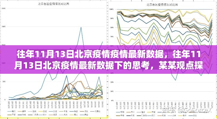 北京疫情最新數(shù)據(jù)下的思考，某某觀點(diǎn)探析（往年11月13日）