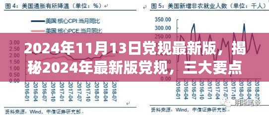 揭秘2024年最新版黨規(guī)，三大要點深度解讀與解讀日期倒計時啟動