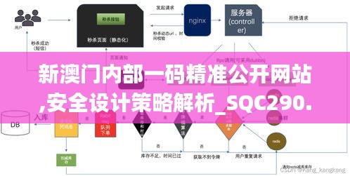 新澳門內部一碼精準公開網(wǎng)站,安全設計策略解析_SQC290.05道宮