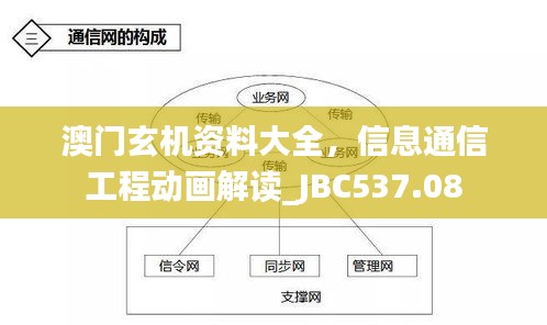 澳門玄機(jī)資料大全，信息通信工程動(dòng)畫解讀_JBC537.08