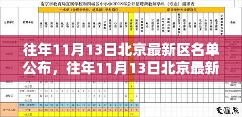 北京最新區(qū)名單公布詳解，往年11月13日公布步驟與指南（初學(xué)者與進(jìn)階用戶必讀）