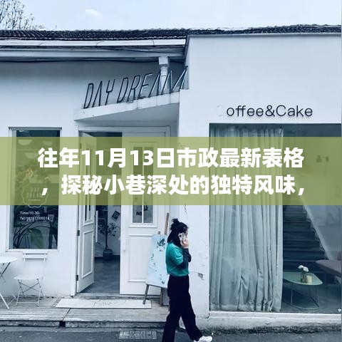 探秘隱藏版特色小店，市政最新表格揭示小巷深處的獨特風(fēng)味