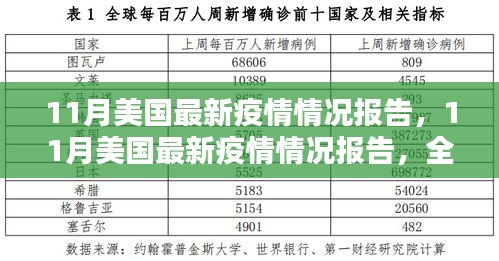 美國最新疫情報告詳解，全面步驟指南與疫情動態(tài)分析