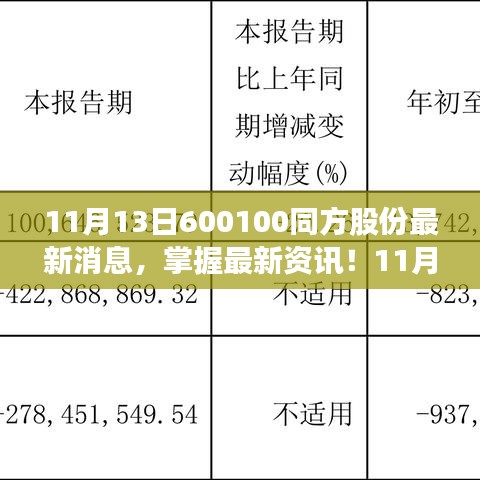 最新資訊！關(guān)于同方股份的全面消息獲取指南（適合初學(xué)者與進階用戶參考）