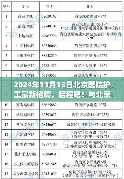 北京醫(yī)院護(hù)工招聘啟事，共赴自然美景之旅，成為新力量