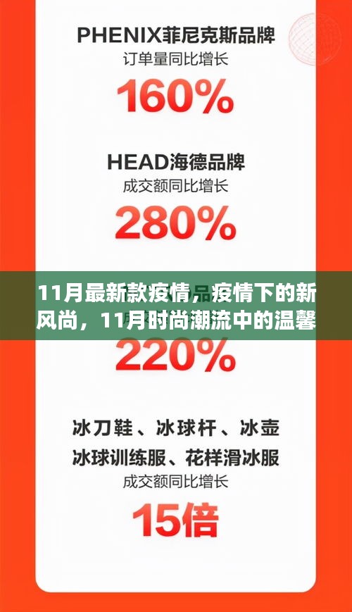 疫情新風(fēng)尚，11月時(shí)尚潮流中的溫馨日常與抗疫前行