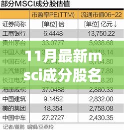 最新MSCI成分股名單揭秘，與自然美景共舞的心靈之旅