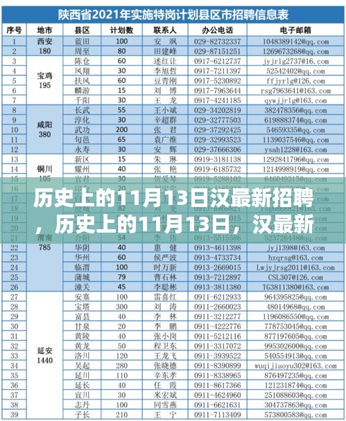 歷史上的11月13日漢最新招聘深度解析與評(píng)測(cè)介紹