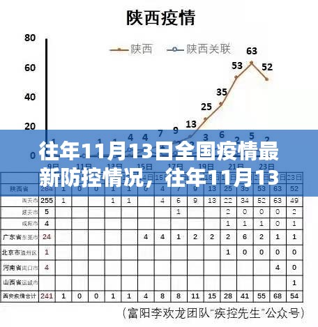 往年11月13日全國疫情防控詳解，掌握防控技能，共同守護(hù)你我他健康防線