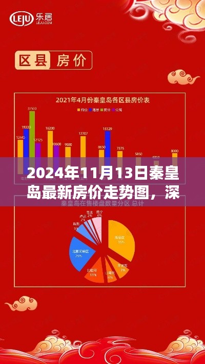 深度解析，秦皇島最新房價走勢圖（2024年全面評測）