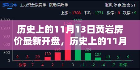 歷史上的11月13日黃巖房?jī)r(jià)深度解析及最新開盤動(dòng)態(tài)