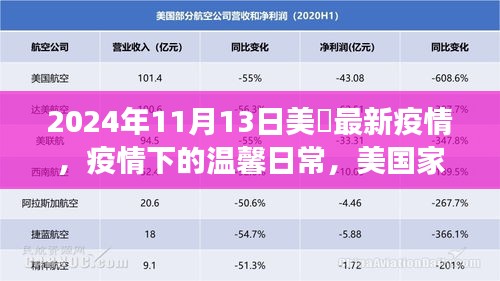 美國家庭的抗疫日常，疫情下的溫馨故事與最新進展（2024年11月）