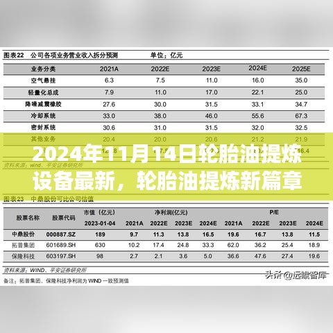 輪胎油提煉新篇章，友情與創(chuàng)新交響下的設備革新之路（2024年11月14日最新資訊）