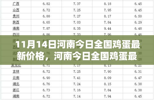 河南今日全國(guó)雞蛋最新價(jià)格，智能蛋價(jià)監(jiān)測(cè)器與未來生活的無縫對(duì)接