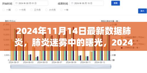 肺炎迷霧中的曙光，最新數(shù)據(jù)洞察與未來(lái)展望