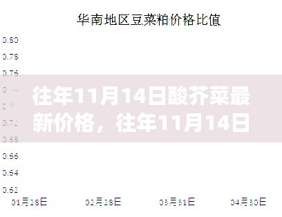 往年11月14日酸芥菜市場行情解析，價格走勢、市場波動與個人立場洞察